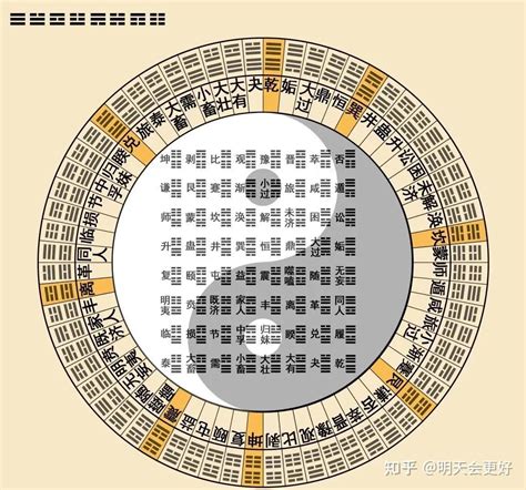 易經 六十四卦|64卦详解